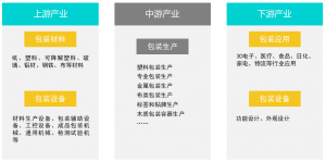 包裝行業(yè)案例錦集 | 不做“選擇題”，勱微智能物流解決方案全場ALL IN！