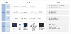 物流自有化集成平臺(tái) （TAMS）