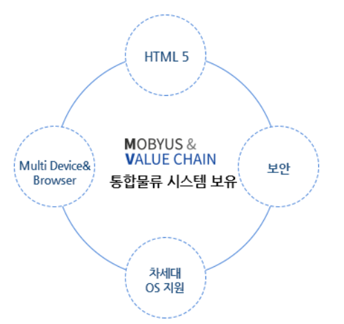 MV 集成解決方案