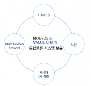 MV 集成解決方案