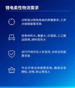 喜迎二十大 | “雙碳”目標(biāo)下，AMR助力鋰電行業(yè)智能化升級(jí)