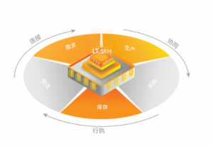 龍圖:SRM系統(tǒng)