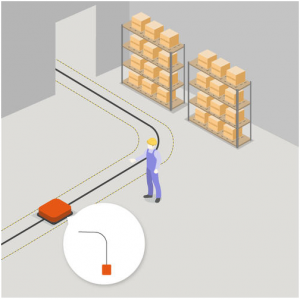 干貨丨探索移動機器人導航技術(shù)的發(fā)展奧秘