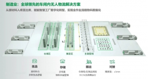 再登央視屏幕！靈動科技攜手安川首鋼展示智能制造數(shù)字化成果