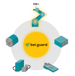 ?BEL.GUARD