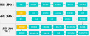 案例 | 智造加速，勱微機(jī)器人助力「鋰電行業(yè)」釋放物流新動(dòng)能