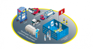 德國漢堡港在港口物流中推廣氫燃料車輛