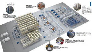 行業(yè)解決方案 | 雙十一將至，安歌科技Enotek助力電商零售行業(yè)提升出庫(kù)效率，實(shí)現(xiàn)作業(yè)自動(dòng)化