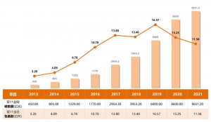 贏戰(zhàn)雙十一，木蟻為全網(wǎng)快運(yùn)企業(yè)實(shí)現(xiàn)降本增效