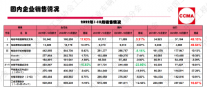 CITA的數(shù)據(jù)表明叉車制造商在AGV領(lǐng)域的參與度越來越高