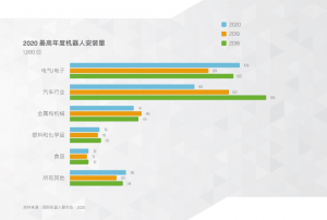 AMR 案例集 | 實現(xiàn)電子行業(yè)內(nèi)部物流自動化