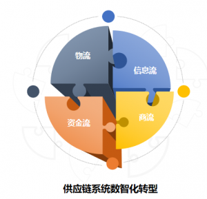 木蟻干貨（三）|無人叉車不僅僅是搬運