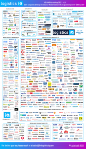 LogisticsIQ預(yù)測(cè)移動(dòng)機(jī)器人市場(chǎng)到2027年將超過(guò)180億美元