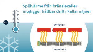 瑞典myFC實(shí)驗(yàn)室：燃料電池的廢熱可在寒冷環(huán)境中實(shí)現(xiàn)機(jī)器人可持續(xù)運(yùn)行