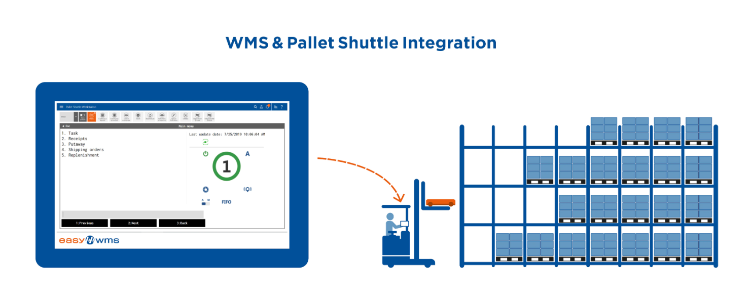 WMS 和穿梭車管理集成解決方案