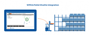 WMS 和穿梭車管理集成解決方案
