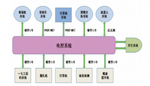 迦南飛奇:電控系統(tǒng)