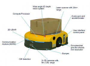 高通：設(shè)計(jì)一款自主移動(dòng)機(jī)器人，您需要知道什么？