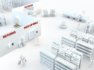 可移動(dòng)機(jī)器人平臺(tái)可能是零售業(yè)的未來