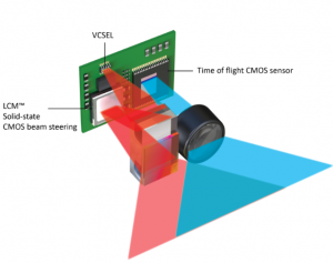 Lumotive：光控制超表面 （LCM?）