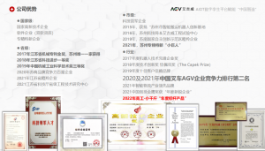 芳華十一載 聚智再起航：攜手共進，再創(chuàng)艾吉威機器人無上榮光