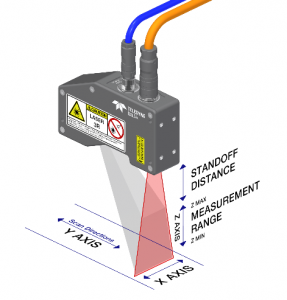 3D 激光三角測(cè)量：革新視覺技術(shù)行業(yè)