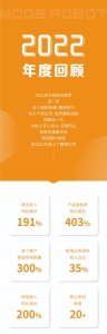 木蟻機(jī)器人2022年度亮點(diǎn)
