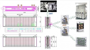 2023捷螺助力半導(dǎo)體智慧無人工廠高效高質(zhì)量、機器人化推進