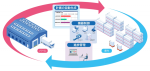 LogiPull WES （倉庫運(yùn)營管理系統(tǒng)）