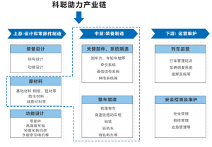 「行業(yè)應(yīng)用」科聰移動(dòng)機(jī)器人控制系統(tǒng)助力軌道交通裝備產(chǎn)業(yè)鏈高質(zhì)量發(fā)展