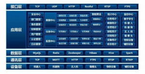 全巡視 智融合 實(shí)賦能 | 國(guó)自新一代智能巡視平臺(tái)InView2.0全解析