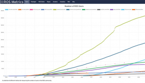 2022 ROS 2 指標(biāo)報(bào)告