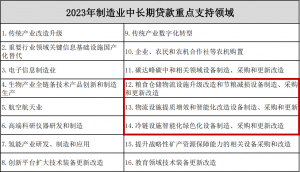 制造業(yè)利好支持！國家發(fā)改委推進(jìn)倉儲物流智慧轉(zhuǎn)型！