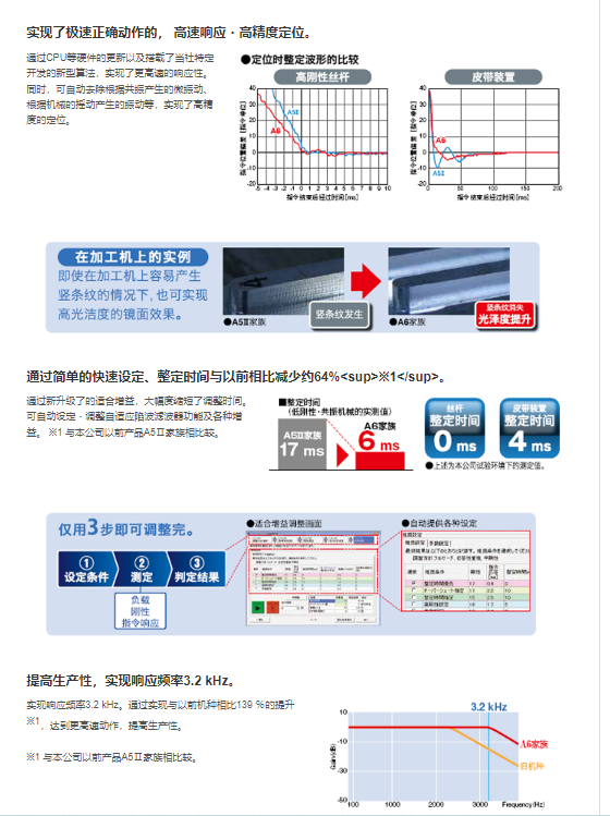 松下伺服電機(jī)MHMF042L1V2M/MSMF022L1U2M/MHMF012L1U2M