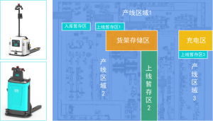國際知名「汽車零部件」龍頭企業(yè)攜手勱微機(jī)器人，實(shí)現(xiàn)產(chǎn)線物流智能化升級