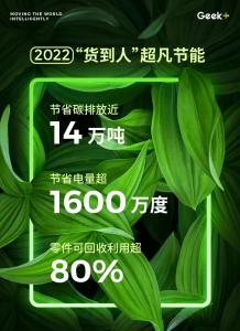 ESG實踐丨極智嘉AMR機(jī)器人2022全年減碳14萬噸，持續(xù)構(gòu)建綠色物流未來