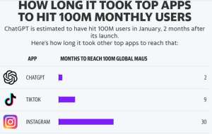 從ChatGPT到RobotGPT，機(jī)器人成為人工智能最佳載體!
