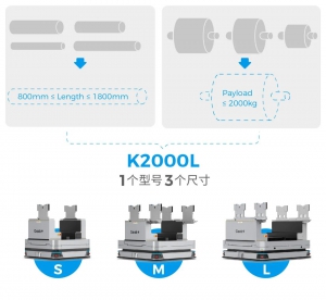 「兼容、全面、高效」極智嘉鋰電方案2.0全新升級！