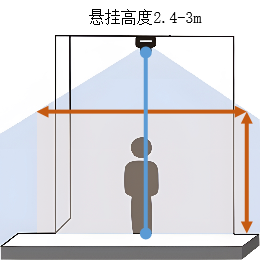 【應(yīng)用介紹】維感科技3D ToF客流統(tǒng)計(jì)方案介紹