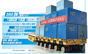 朗譽機器人|360噸重載AGV在津問世