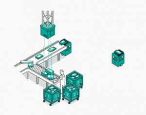 機(jī)器人和投影分揀