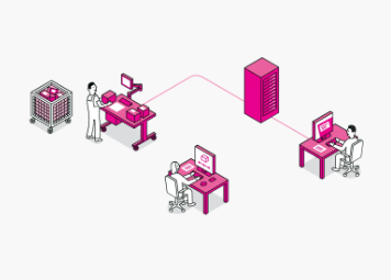 決策系統(tǒng)解決方案