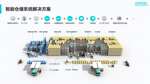 無人叉車+四向穿梭車，勱微機(jī)器人打造「冶金行業(yè)」一體化智能物流標(biāo)桿案例