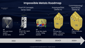 IMPOSSIBLE METALS發(fā)布為深海采礦開(kāi)發(fā)最佳可用機(jī)器人技術(shù)的路線(xiàn)圖