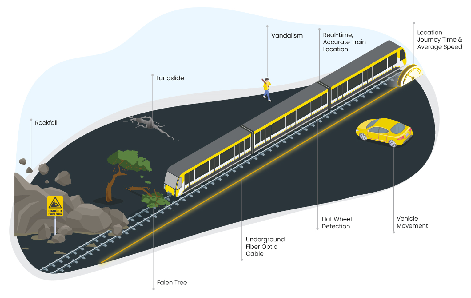 軌道部署光纖電纜