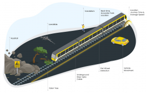軌道部署光纖電纜