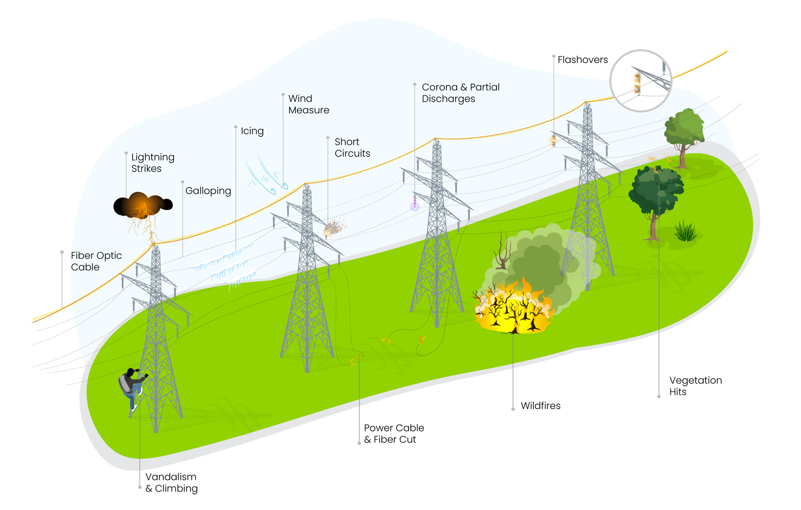 光纜部署_中國AGV網(wǎng)(m.wnmc.org.cn) 光纜部署_中國AGV網(wǎng)(m.wnmc.org.cn)