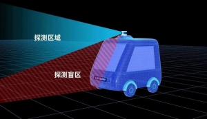 鐳神智能低速無(wú)人駕駛補(bǔ)盲激光雷達(dá)——CH32R&C32W步入量產(chǎn)新階段