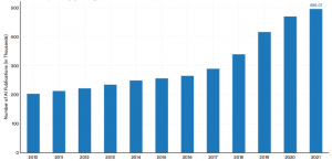 連載之（1）美國斯坦福大學：2023 年 人工智能指數(shù)報告