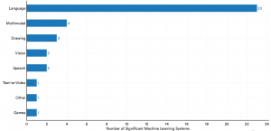 連載之（2）美國斯坦福大學(xué)：2023 年 人工智能指數(shù)報告